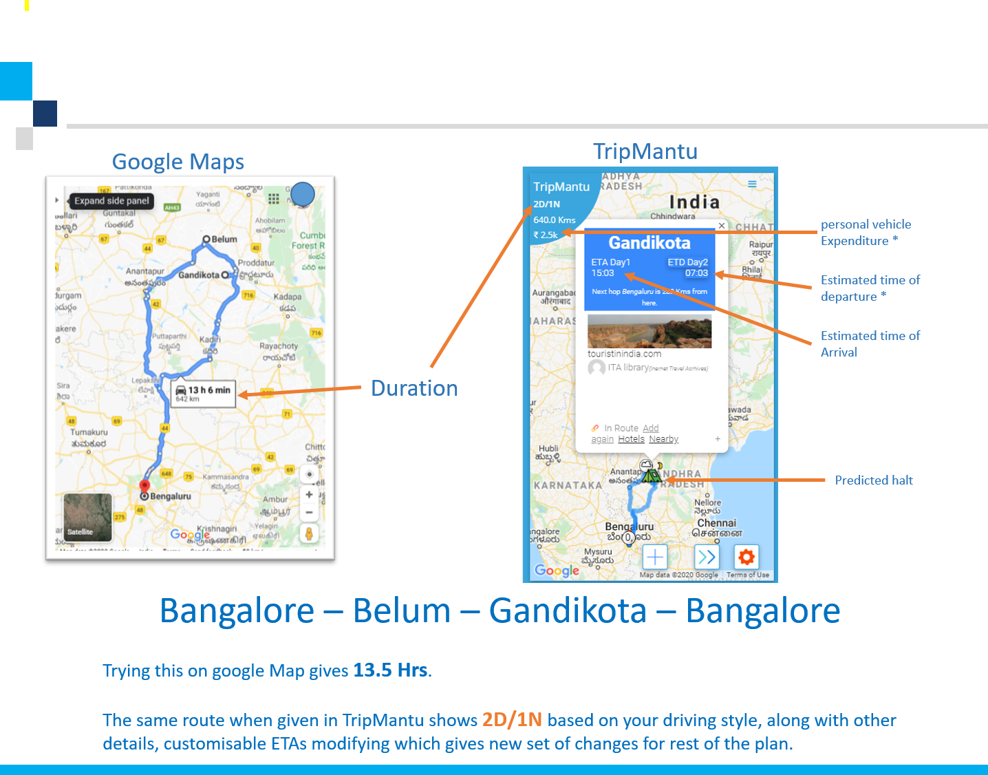 TripPrediction – Logistics, Mobility Simplified